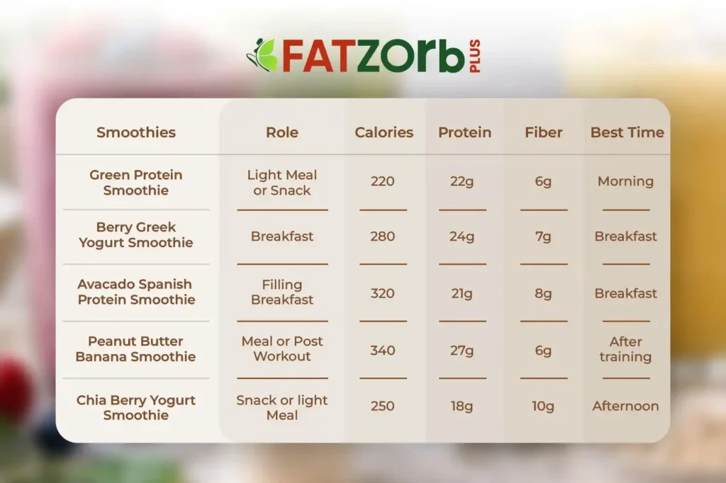 Smoothies Recipe Snapshot